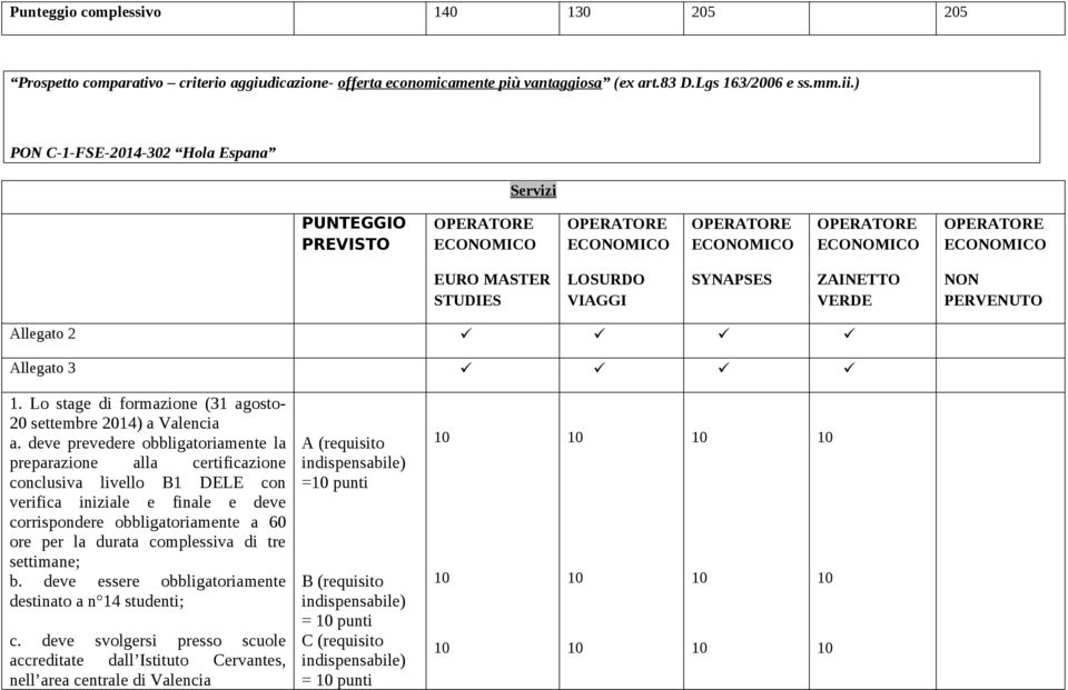 Lo stage di formazione (31 agosto- 20 settembre 2014) a Valencia a.