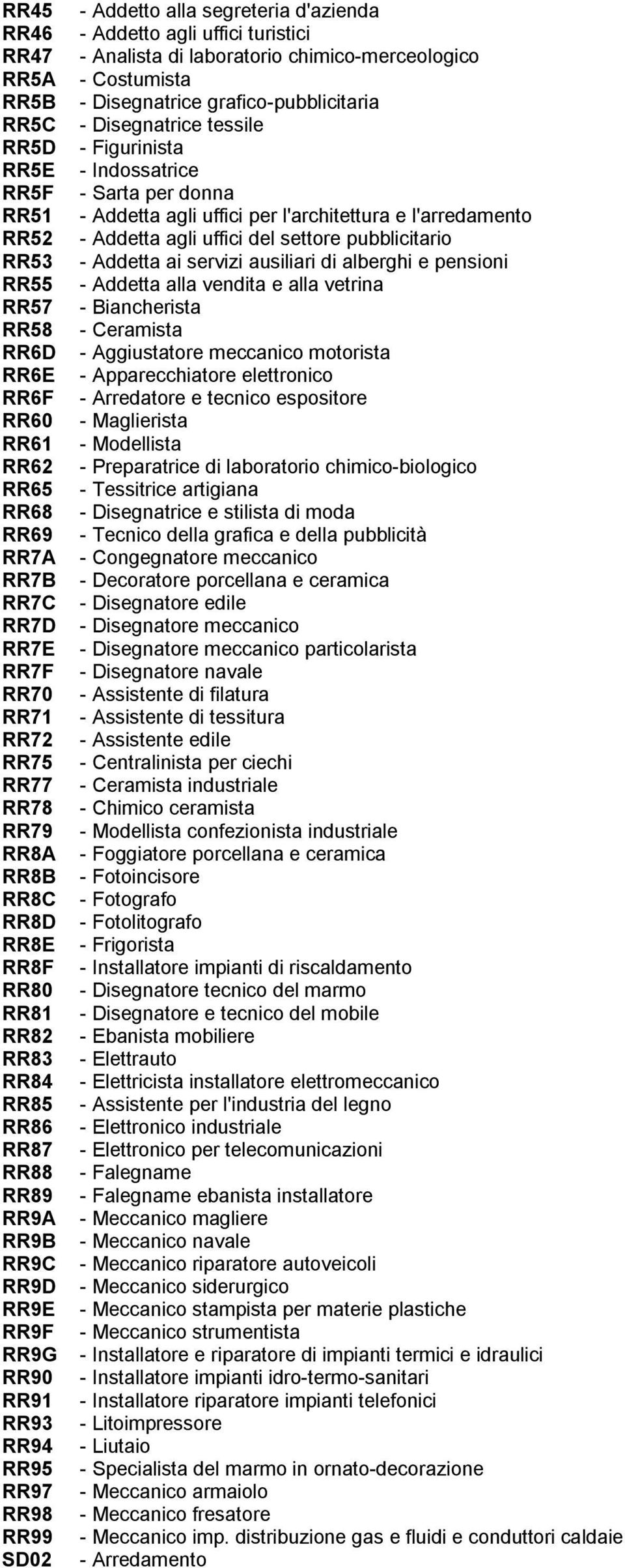 uffici turistici - Analista di laboratorio chimico-merceologico - Costumista - Disegnatrice grafico-pubblicitaria - Disegnatrice tessile - Figurinista - Indossatrice - Sarta per donna - Addetta agli