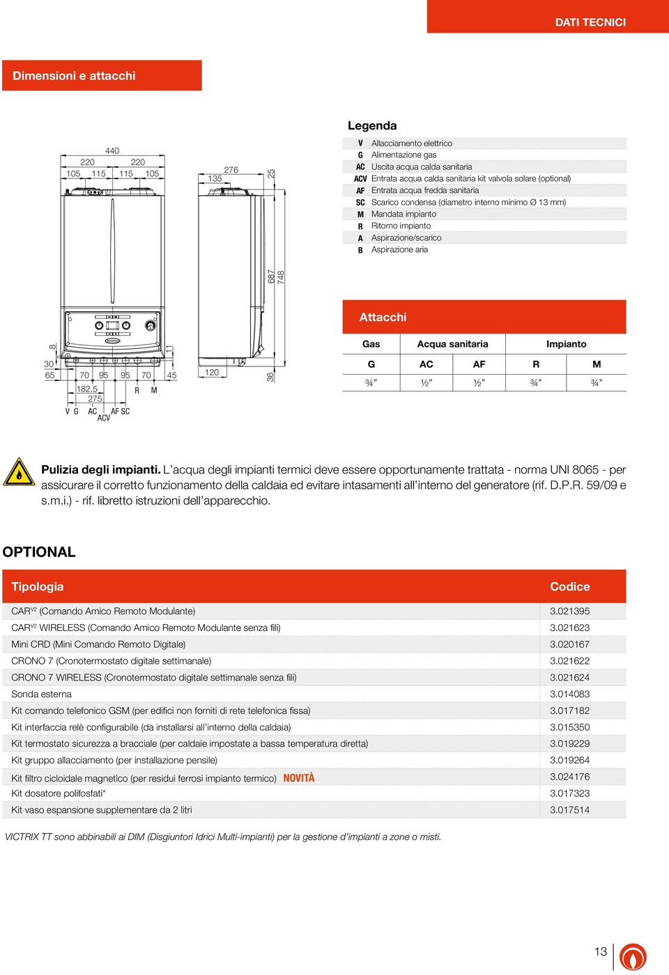 30 65 70 95 95 70 45 182.5 R M 275 V G AC AF SC ACV 120 36 687 748 Attacchi Gas Acqua sanitaria Impianto G AC AF R M 3/4 ½ ½ 3/4 3/4 Pulizia degli impianti.