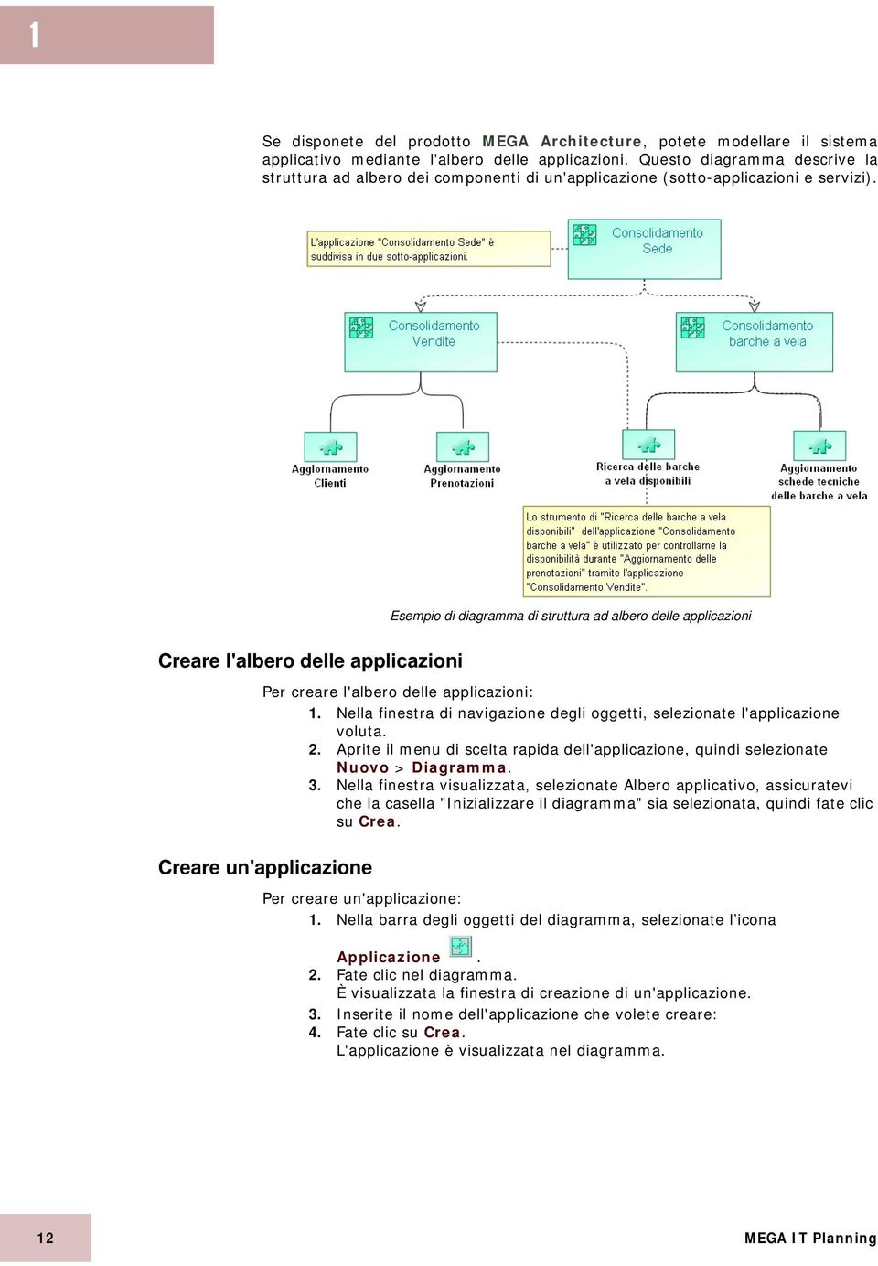 Esempio di diagramma di struttura ad albero delle applicazioni Creare l'albero delle applicazioni Per creare l'albero delle applicazioni: 1.