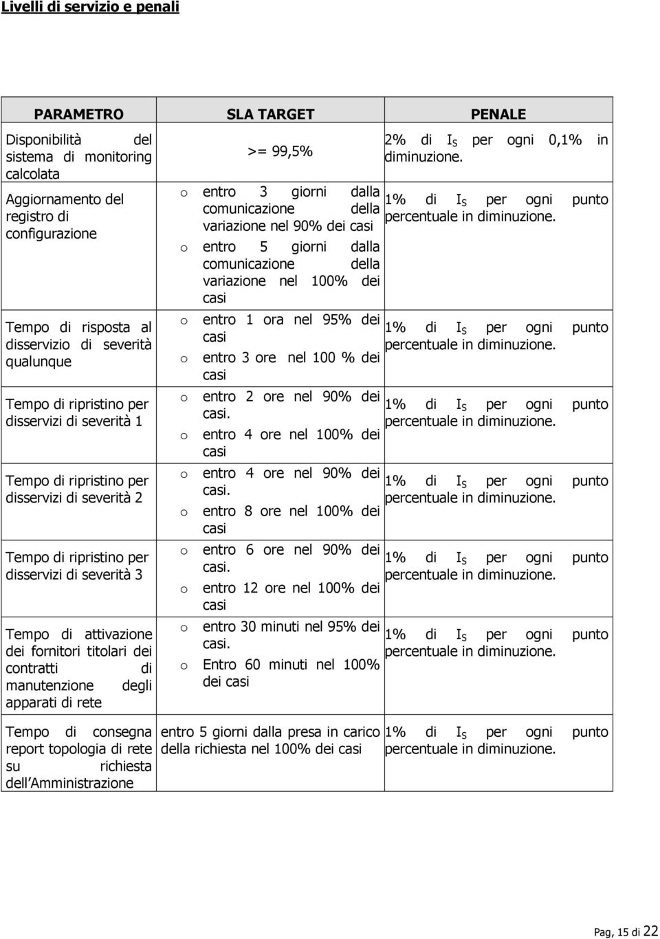 >= 99,5% entr 5 girni dalla cmunicazine della variazine nel 100% dei 2% di I S per gni 0,1% in diminuzine. entr 3 girni dalla 1% di I S per gni punt cmunicazine della percentuale in diminuzine.