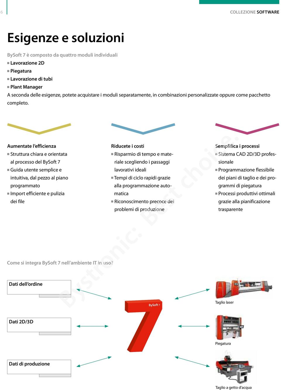 Aumentate l efficienza Struttura chiara e orientata al processo del BySoft 7 Guida utente semplice e intuitiva, dal pezzo al piano programmato Import efficiente e pulizia dei file Come si integra