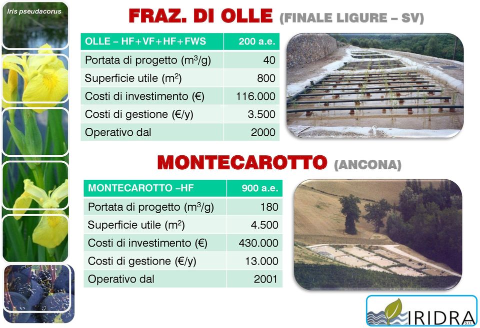 000 Costi di gestione ( /y) 3.500 Operativo dal 2000 MONTECAROTTO (ANCONA) MONTECAROTTO HF 900 a.e. Portata di progetto (m 3 /g) 180 Superficie utile (m 2 ) 4.