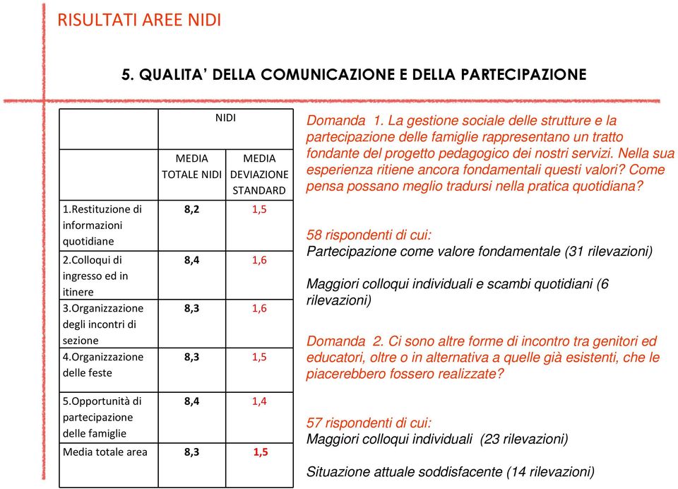 Nella sua esperienza ritiene ancora fondamentali questi valori? Come pensa possano meglio tradursi nella pratica quotidiana?