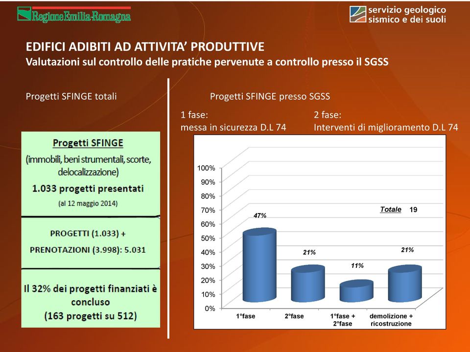 sicurezza D.L 74 2 fase: Interventi di miglioramento D.