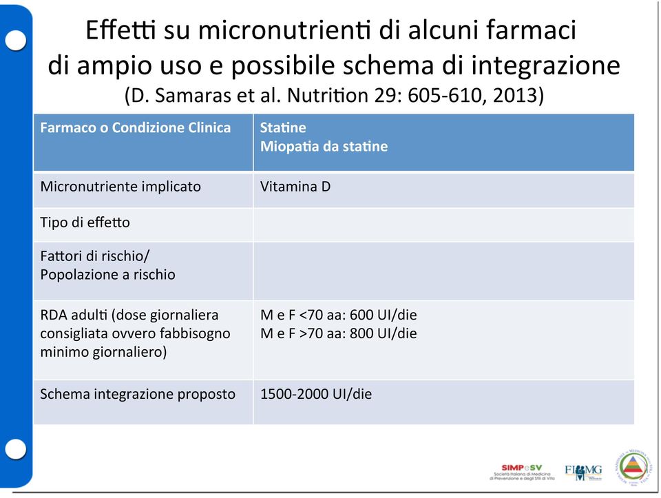 ne Micronutriente implicato Vitamina D Tipo di effevo FaVori di rischio/ Popolazione a rischio RDA adulb (dose