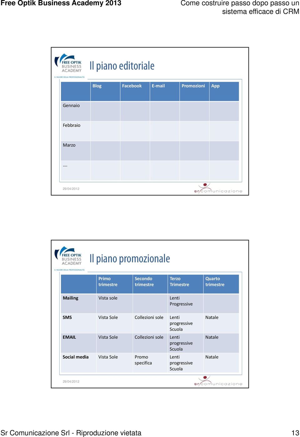 Lenti Progressive SMS Vista Sole Collezioni sole Lenti progressive Scuola EMAIL Vista Sole Collezioni sole Lenti