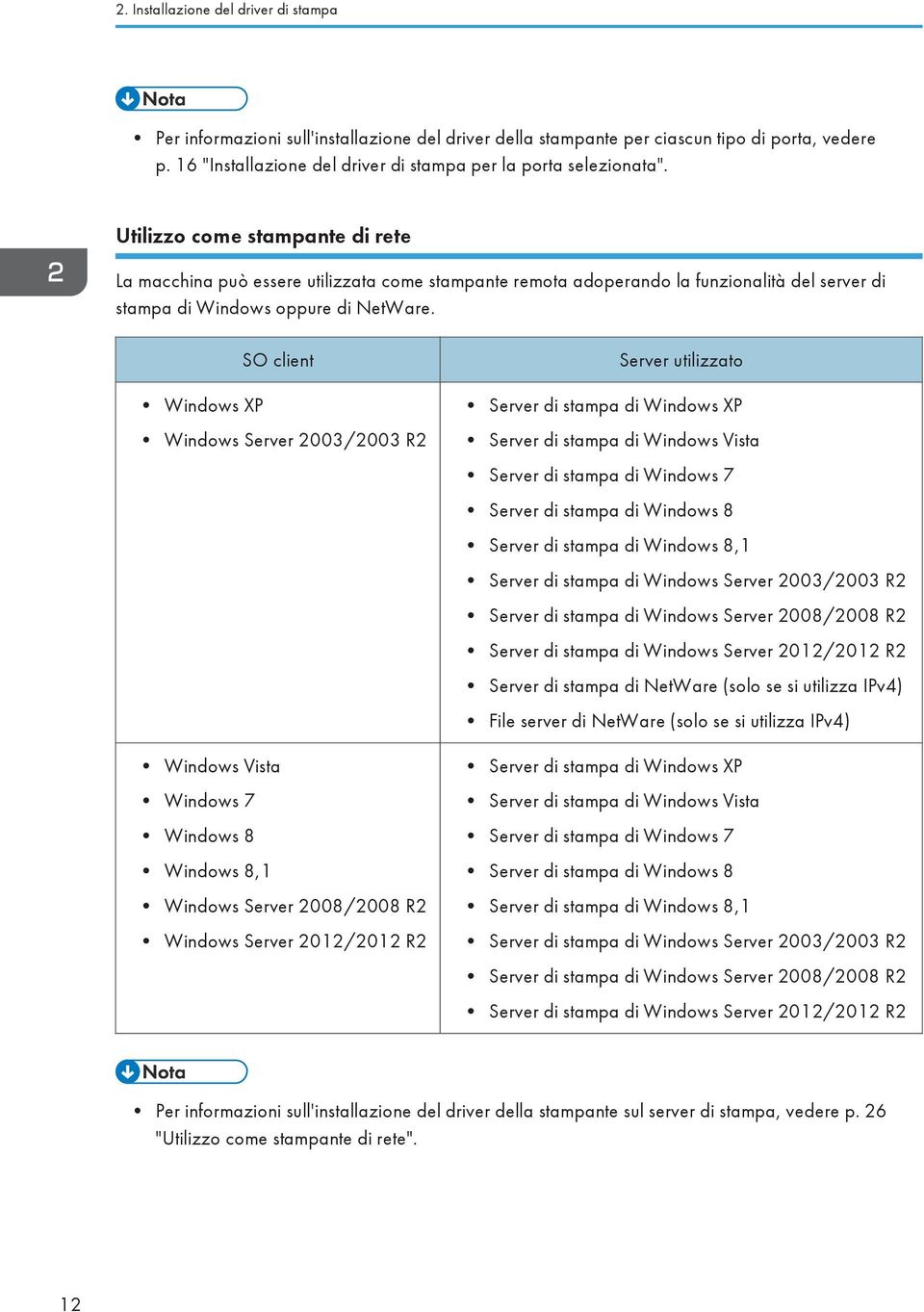 Utilizzo come stampante di rete La macchina può essere utilizzata come stampante remota adoperando la funzionalità del server di stampa di Windows oppure di NetWare.