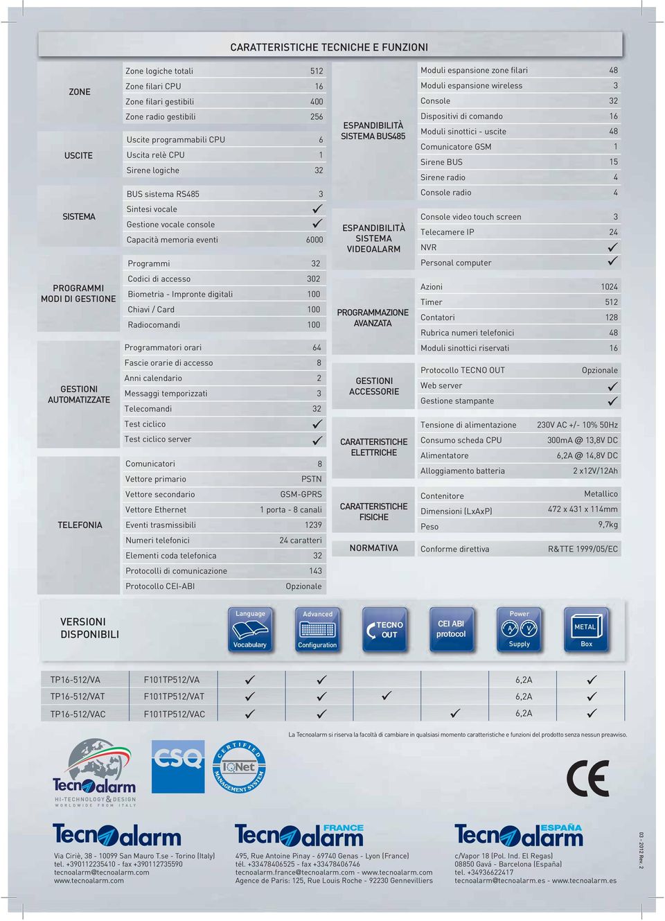 RS5 Console radio SISTEMA Sintesi vocale Gestione vocale console Capacità memoria eventi Programmi 6000 ESPANDIBILITÀ SISTEMA VIDEOALARM Console video touch screen Telecamere IP NVR Personal computer