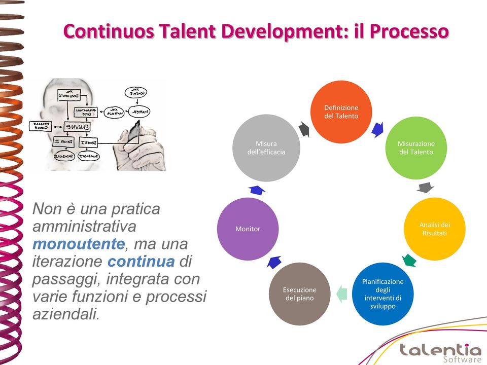 iterazione continua di passaggi, integrata con varie funzioni e processi aziendali.