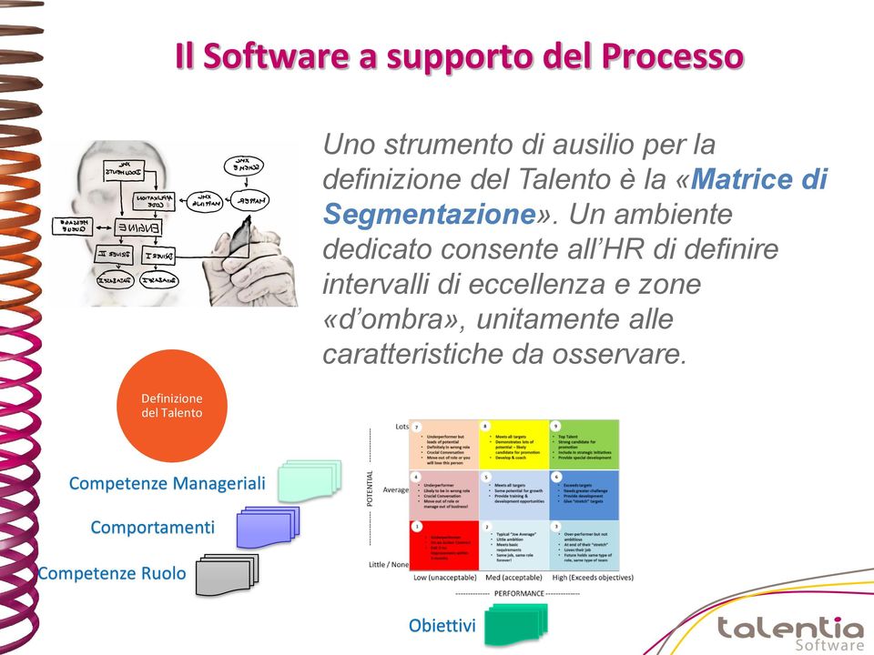 Un ambiente dedicato consente all HR di definire intervalli di eccellenza e