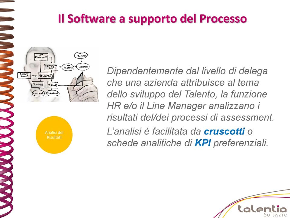 e/o il Line Manager analizzano i risultati del/dei processi di