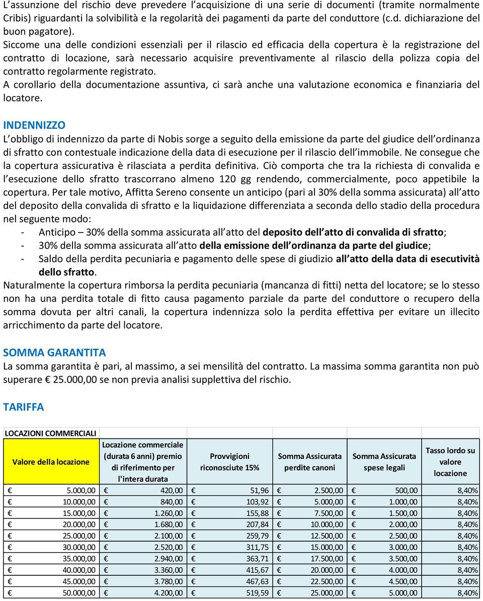 copia del contratto regolarmente registrato. A corollario della documentazione assuntiva, ci sarà anche una valutazione economica e finanziaria del locatore.