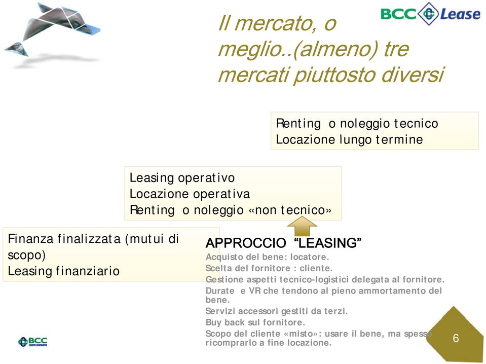 noleggio «non tecnico» Finanza finalizzata (mutui di scopo) Leasing finanziario APPROCCIO LEASING Acquisto del bene: locatore.