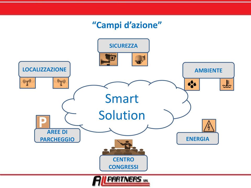 Smart Solution AREE DI