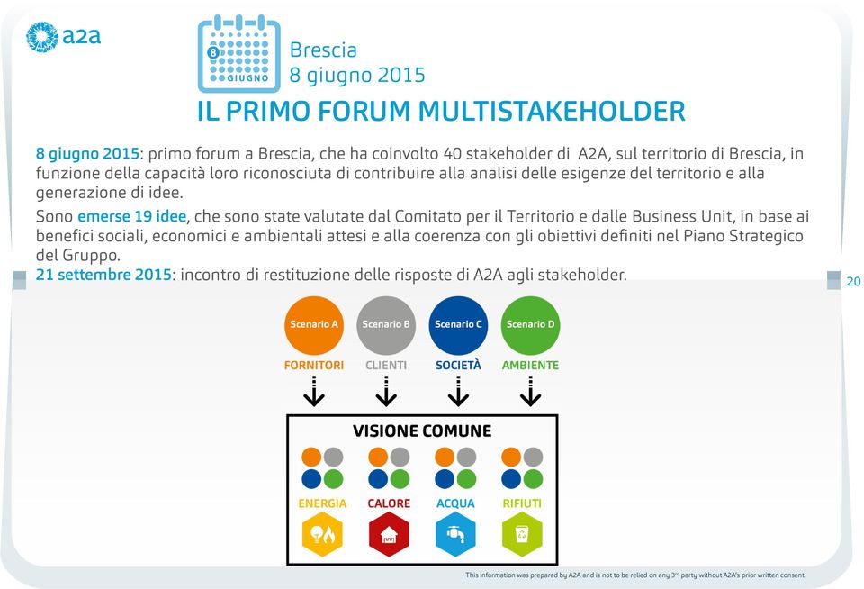 Sono emerse 19 idee,, che sono state valutate dal Comitato per il Territorio e dalle Business Unit, in base ai benefici sociali, economici e ambientali