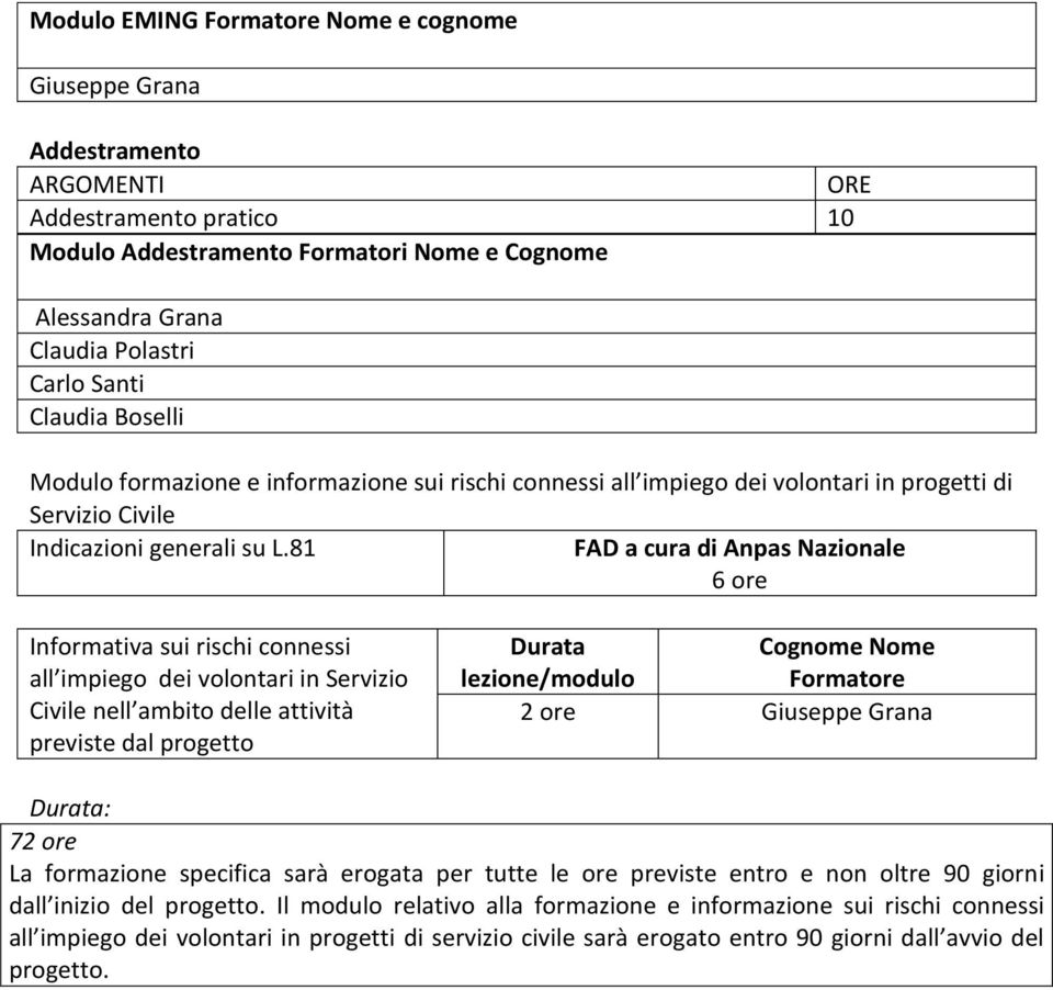 81 FAD a cura di Anpas Nazionale 6 ore Informativa sui rischi connessi all impiego dei volontari in Servizio Civile nell ambito delle attività previste dal progetto Durata Cognome Nome lezione/modulo