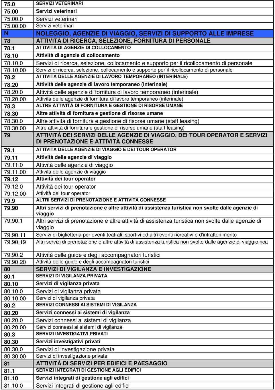 2 ATTIVITÀ DELLE AGENZIE DI LAVORO TEMPORANEO (INTERINALE) 78.20 Attività delle agenzie di lavoro temporaneo (interinale) 78.20.0 Attività delle agenzie di fornitura di lavoro temporaneo (interinale) 78.