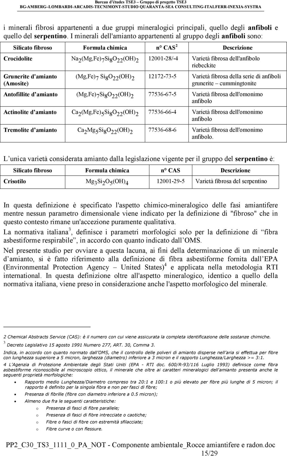 dell'anfibolo riebeckite Grunerite d'amianto (Amosite) (Mg,Fe) 7 Si 8 O 22 (OH) 2 12172-73-5 Varietà fibrosa della serie di anfiboli grunerite cummingtonite Antofillite d amianto (Mg,Fe) 7 Si 8 O 22