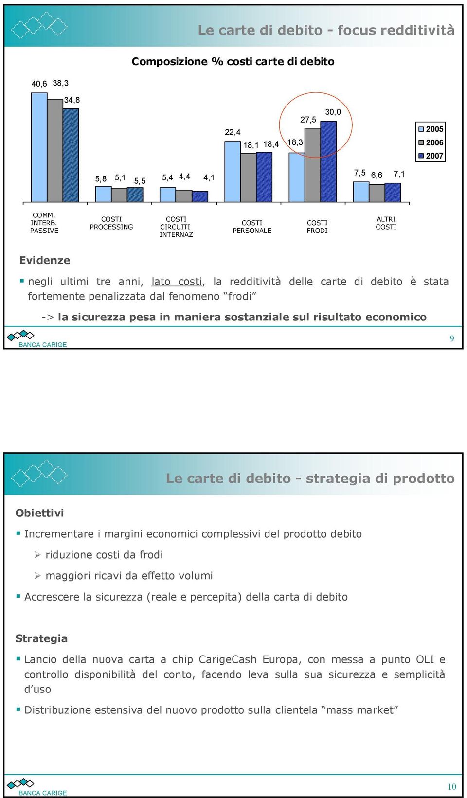 sicurezza pesa in maniera sostanziale sul risultato economico 9 Le carte di debito - strategia di prodotto Obiettivi Incrementare i margini economici complessivi del prodotto debito riduzione costi