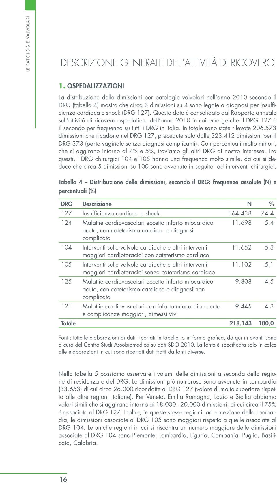 cardiaca e shock (DRG 127).