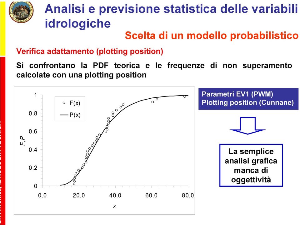 calcolate co ua plottg posto 08 F() P() Parametr EV (PWM) Plottg posto (Cuae) GT