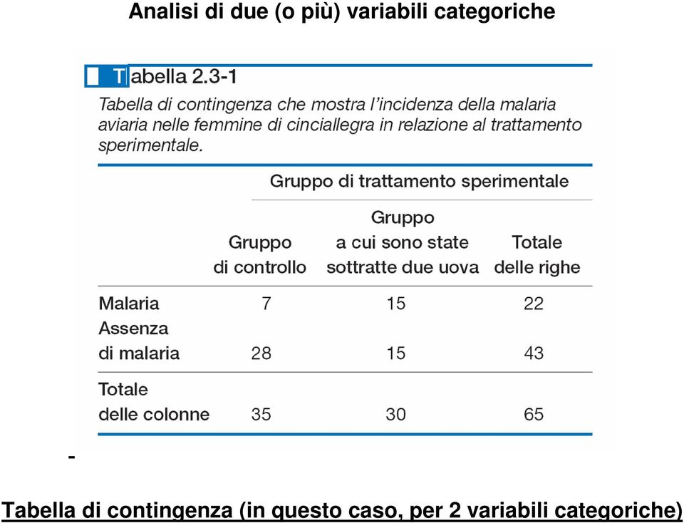 Tabella di contingenza (in