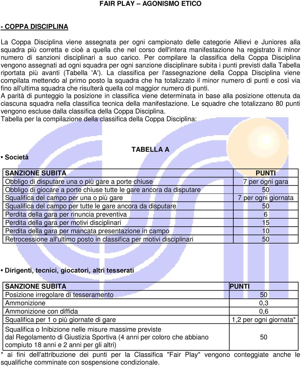 Per compilare la classifica della Coppa Disciplina vengono assegnati ad ogni squadra per ogni sanzione disciplinare subita i punti previsti dalla Tabella riportata più avanti (Tabella 'A').