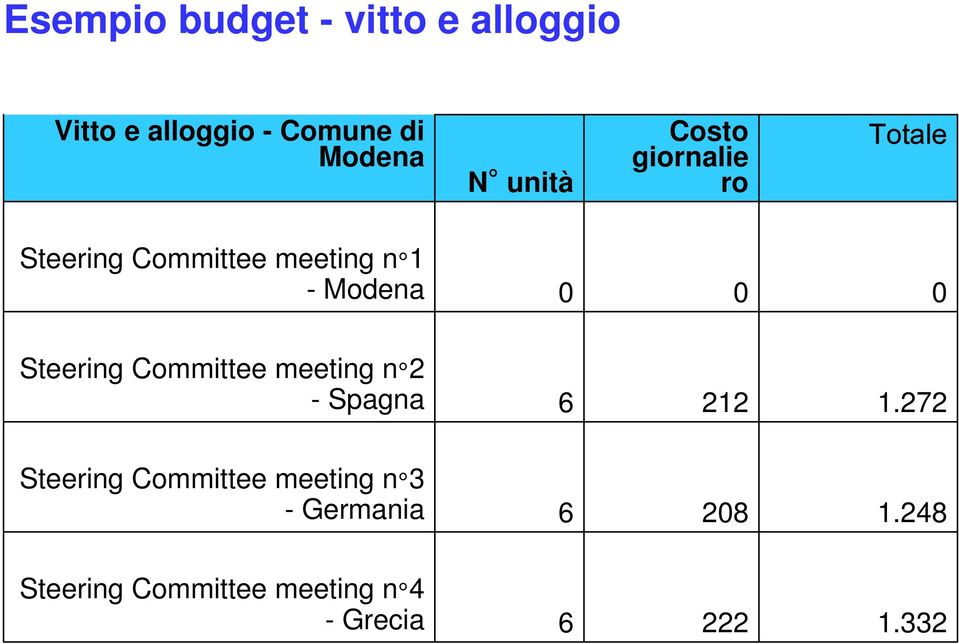 Modena Steering Committee meeting n - Spagna 1 1.