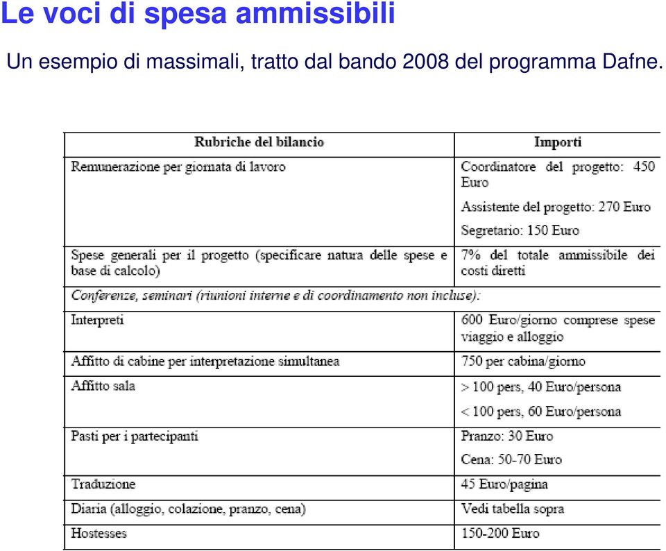 di massimali, tratto