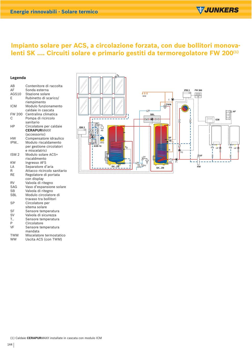 Centralina climatica C mpa di ricircl sanitari Circlatre per caldaie CRAURAXX (accessri) Cmpensatre idraulic I.