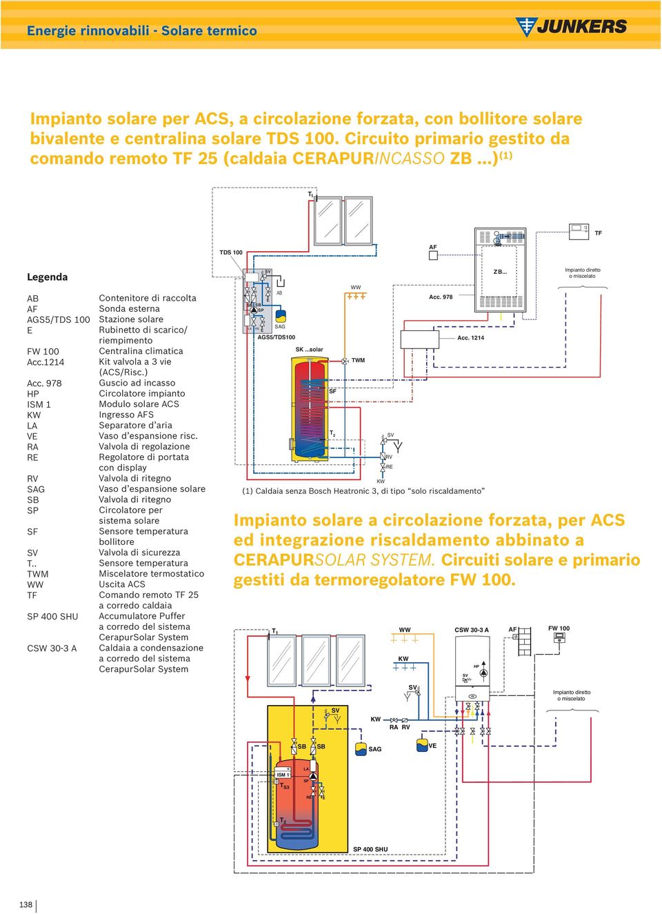 . TF 400 SHU CSW 30-3 A Cntenitre di racclta Snda esterna Stazine slare Rubinett di scaric/ riempiment Centralina climatica Kit valvla a 3 vie (ACS/Risc.