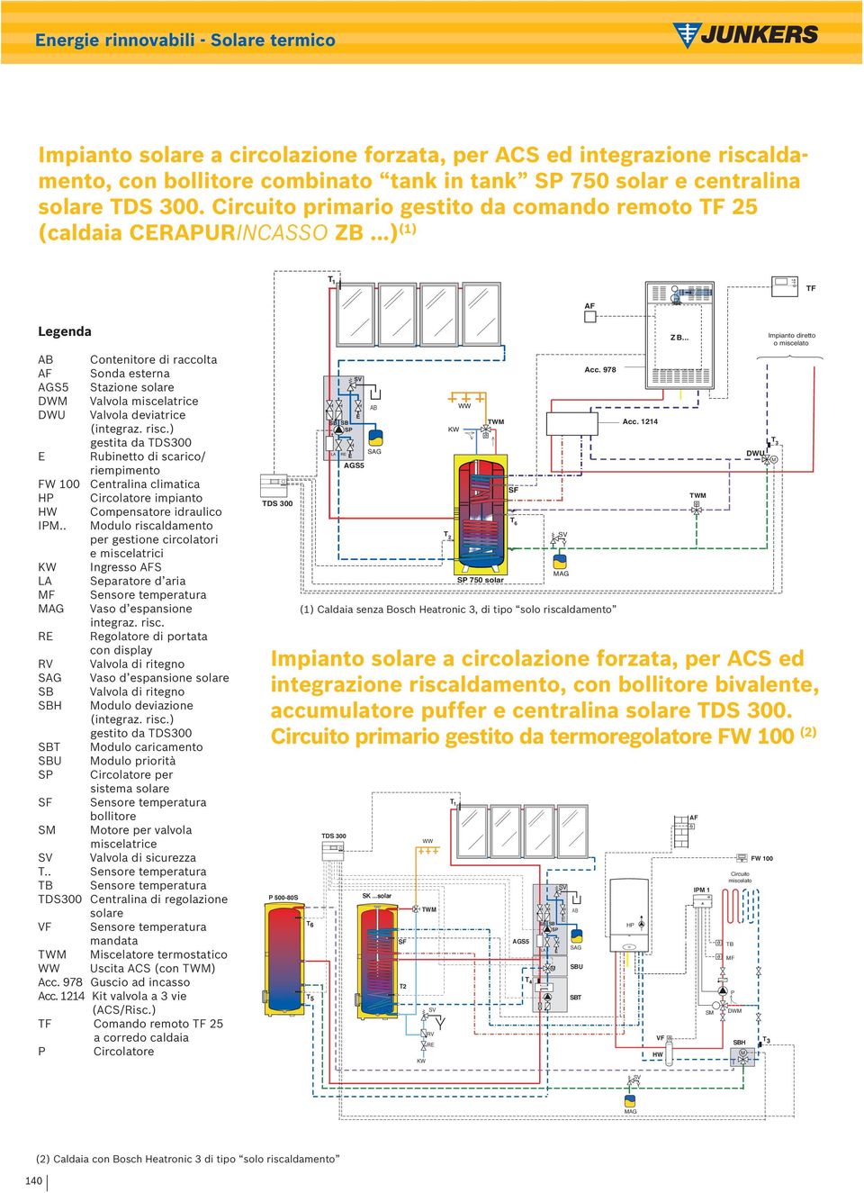 ..) (1) TF Cntenitre di racclta Snda esterna Stazine slare DW Valvla DWU Valvla deviatrice gestita da TDS300 Rubinett di scaric/ riempiment Centralina climatica Circlatre impiant Cmpensatre idraulic I.