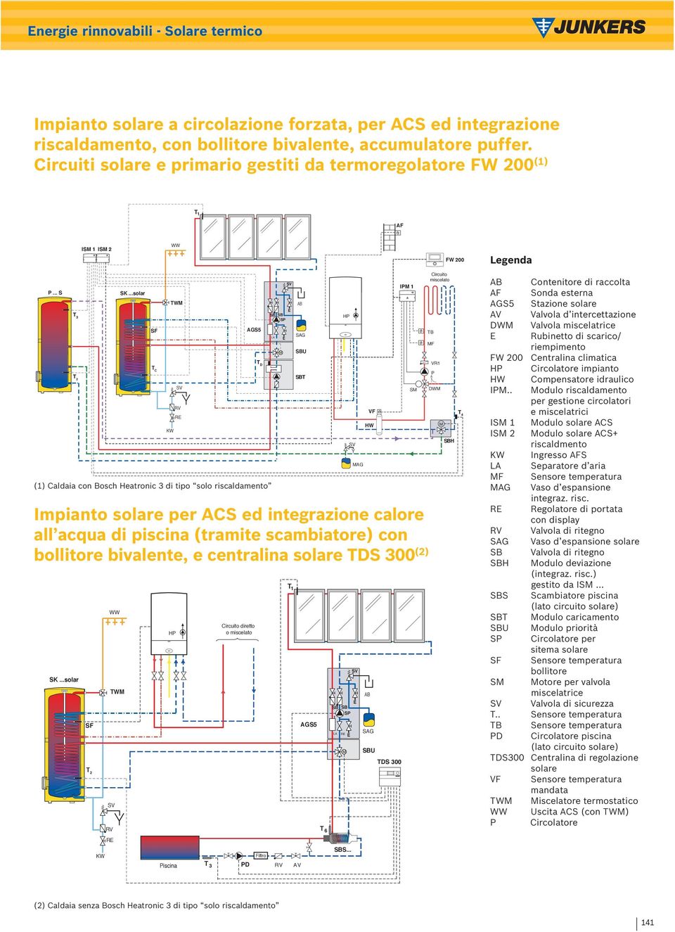 ..slar T C R (1) Caldaia cn Bsch Heatrnic 3 di tip sl riscaldament Impiant slare per ACS ed integrazine calre all acqua di piscina (tramite scambiatre) cn bllitre bivalente, e centralina slare TDS