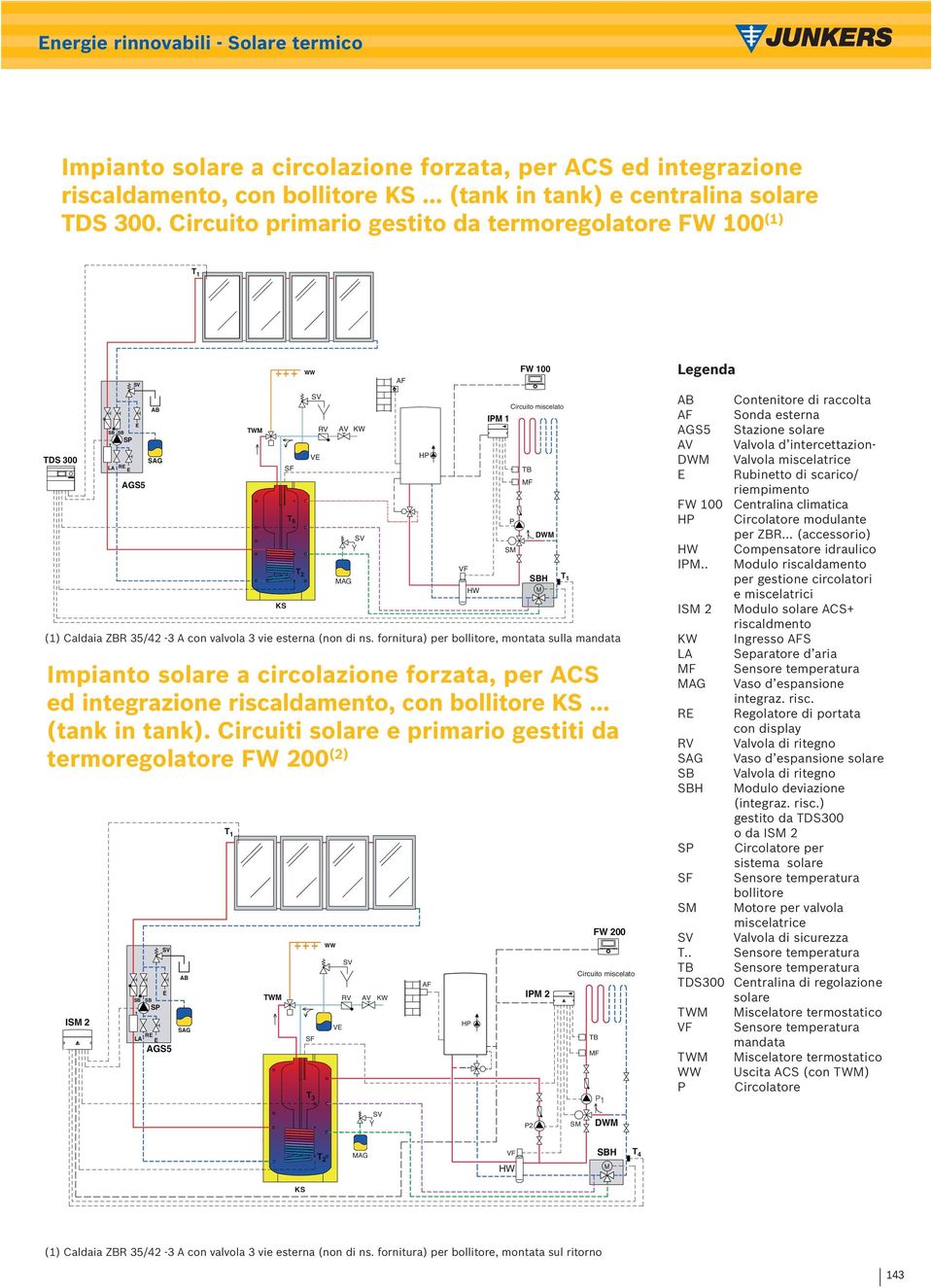 frnitura) per bllitre, mntata sulla Impiant slare a circlazine frzata, per ACS ed integrazine riscaldament, cn bllitre KS... (tank in tank).