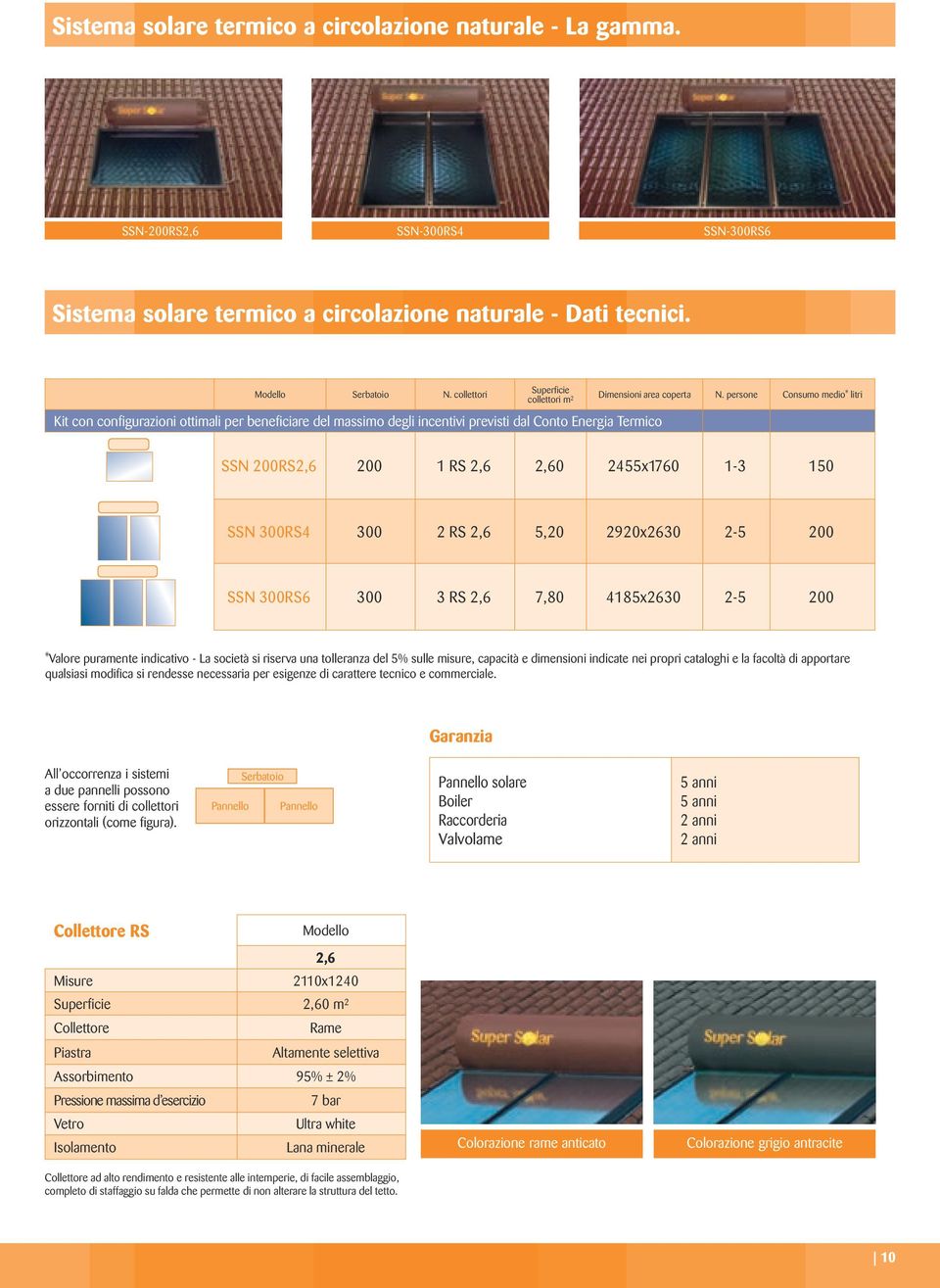 persone Consumo medio* litri SSN 200RS2,6 200 1 RS 2,6 2,60 2455x1760 1-3 150 SSN 300RS4 300 2 RS 2,6 5,20 2920x2630 2-5 200 SSN 300RS6 300 3 RS 2,6 7,80 4185x2630 2-5 200 *Valore puramente