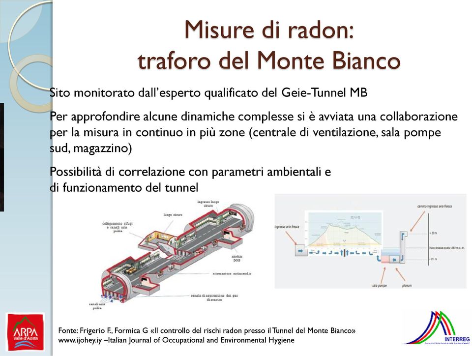 sud, magazzino) Possibilità di correlazione con parametri ambientali e di funzionamento del tunnel Fonte: Frigerio F.