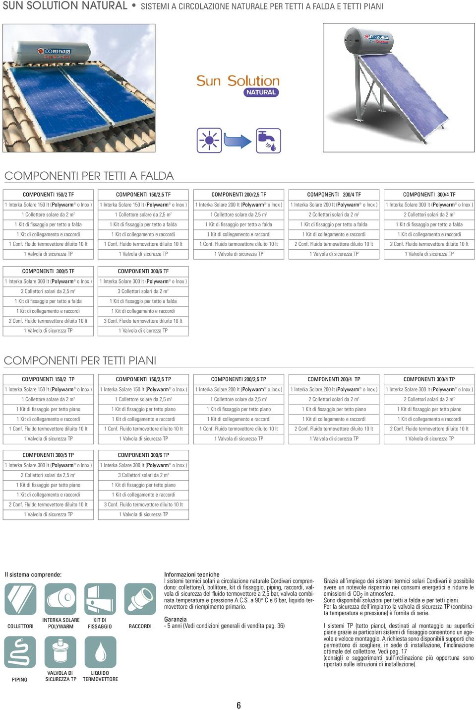 (Polywarm o Inox ) 1 Collettore solare da 2 m 2 COMPONENTI /5 TF COMPONENTI /6 TF 1 Interka Solare lt (Polywarm o Inox ) 1 Interka Solare lt (Polywarm o Inox ) 3 Collettori solari da 2 m 2 3 Conf.