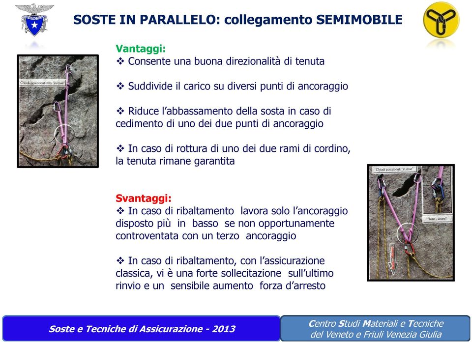 tenuta rimane garantita Svantaggi: In caso di ribaltamento lavora solo l ancoraggio disposto più in basso se non opportunamente controventata con un