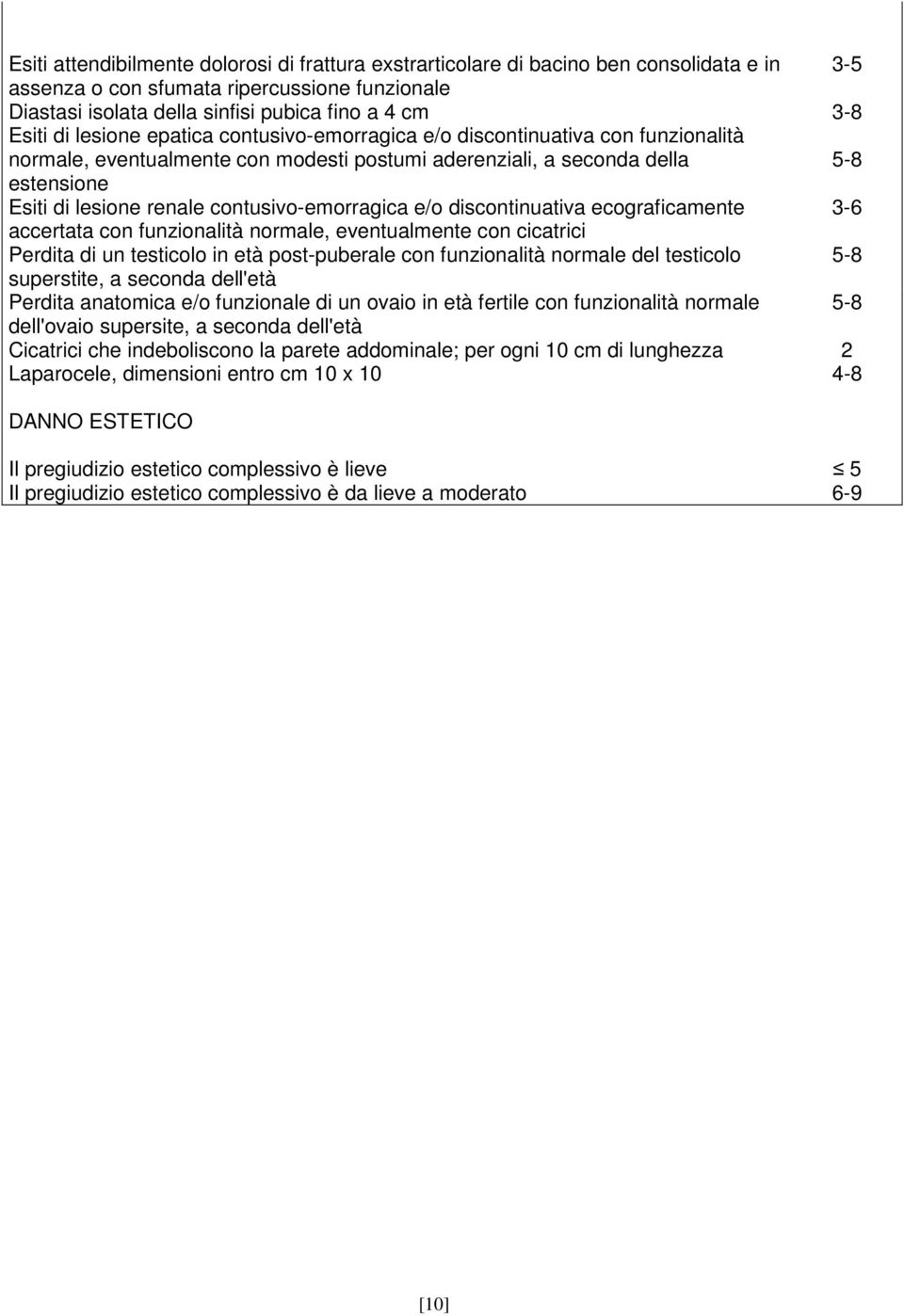 contusivo-emorragica e/o discontinuativa ecograficamente 3-6 accertata con funzionalità normale, eventualmente con cicatrici Perdita di un testicolo in età post-puberale con funzionalità normale del