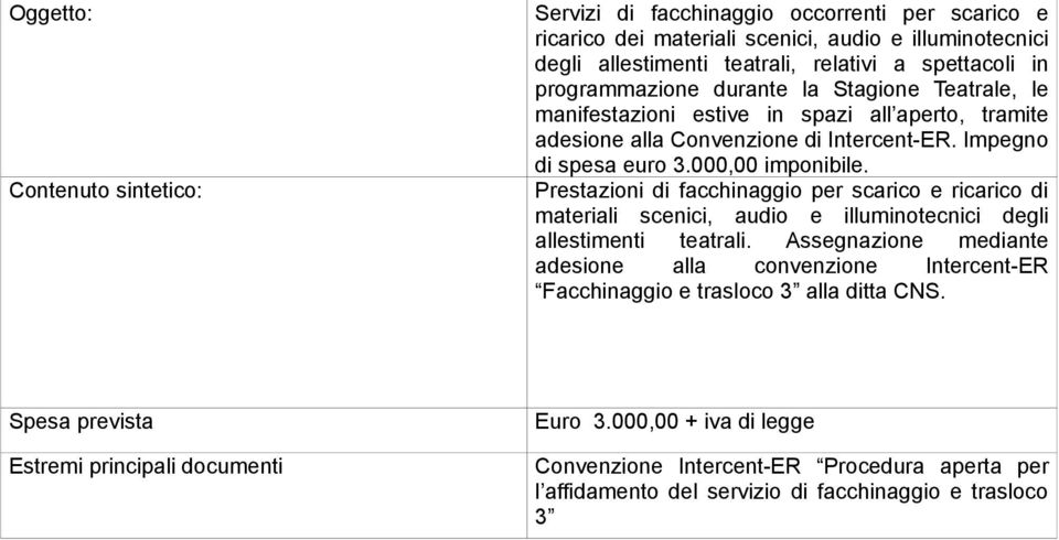 Prestazioni di facchinaggio per scarico e ricarico di materiali scenici, audio e illuminotecnici degli allestimenti teatrali.