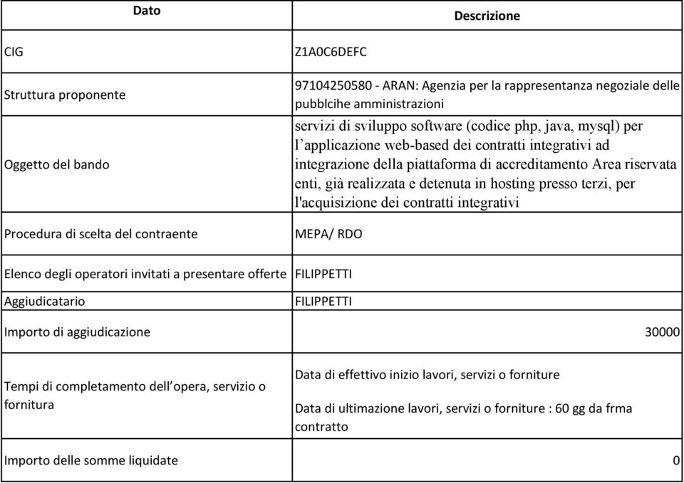 hosting presso terzi, per l'acquisizione dei contratti integrativi MEPA/ RDO FILIPPETTI FILIPPETTI 30000 Data di