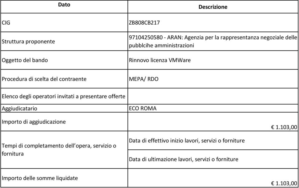 103,00 Data di effettivo inizio lavori,