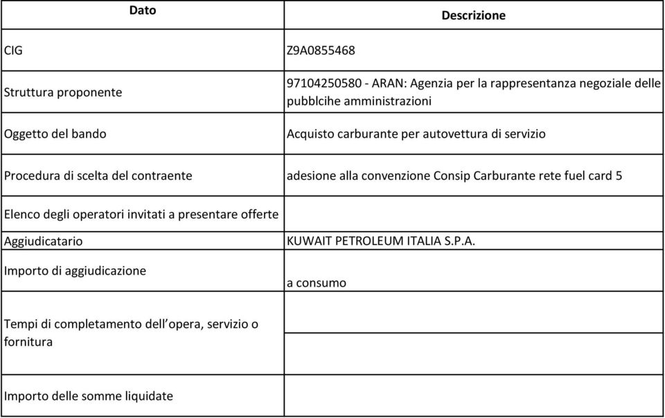 convenzione Consip Carburante rete fuel