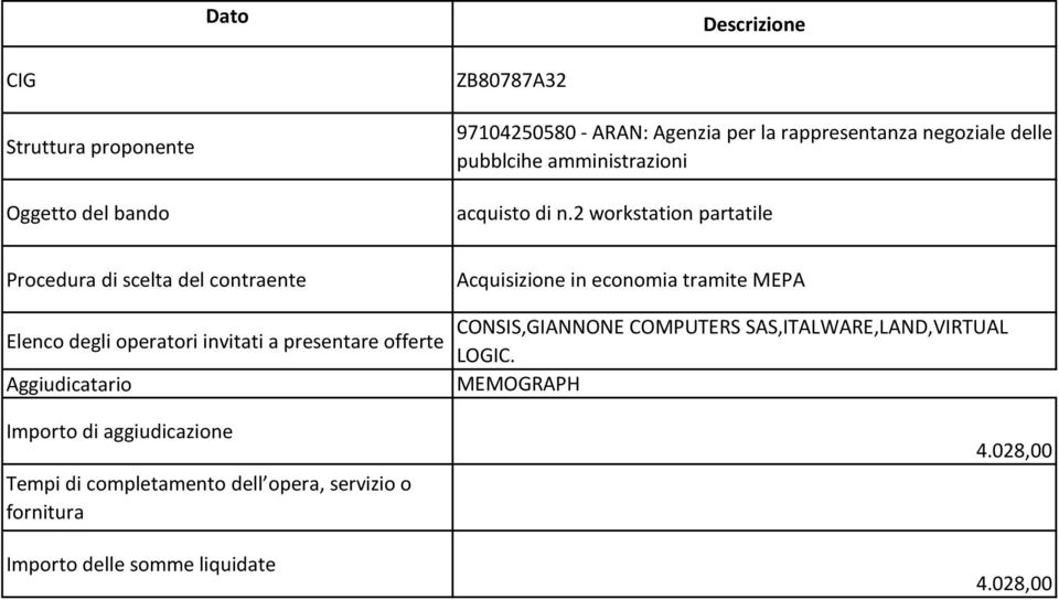 economia tramite MEPA CONSIS,GIANNONE