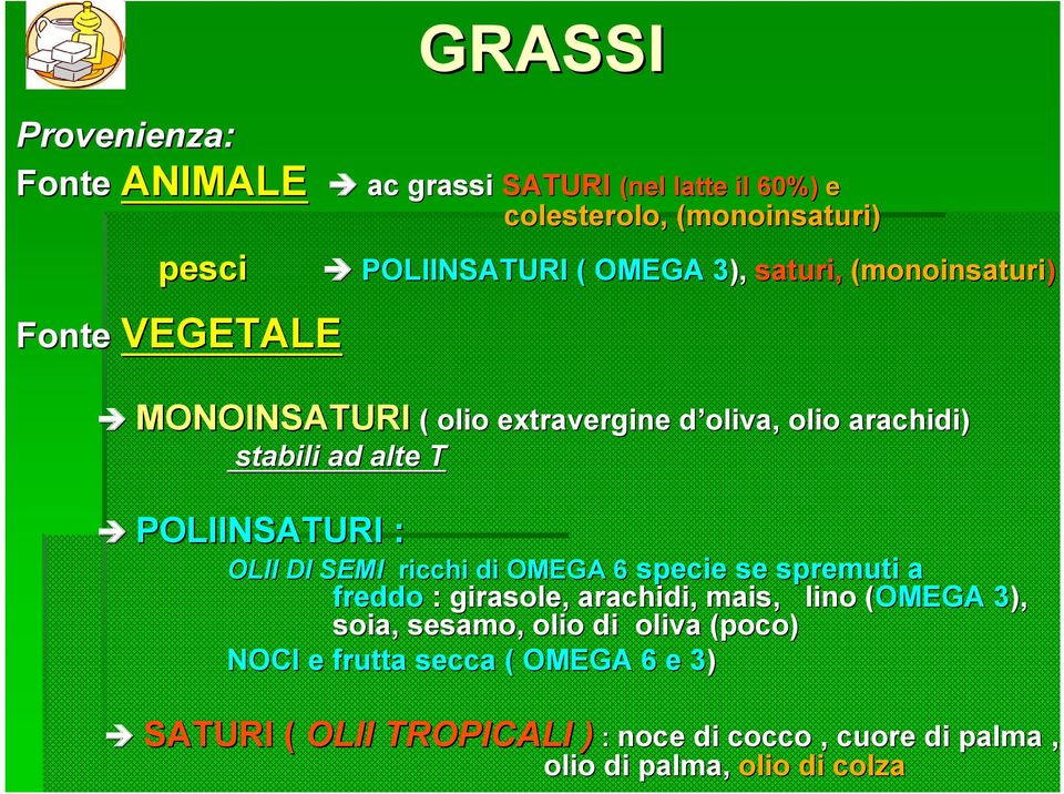 T POLIINSATURI : OLII DI SEMI ricchi di OMEGA 6 specie se spremuti a freddo : girasole, arachidi, mais, lino (OMEGA( 3), 3 soia, sesamo,