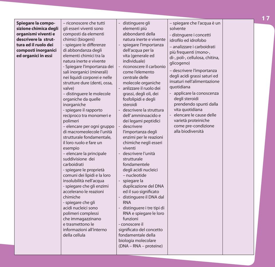 della cellula da elementi procariote chimici ed eucariote (biogeni) - spiegare le l differenze di organizzazione abbondanza degli della elementi cellula eucariote chimici tra la natura - descrivere