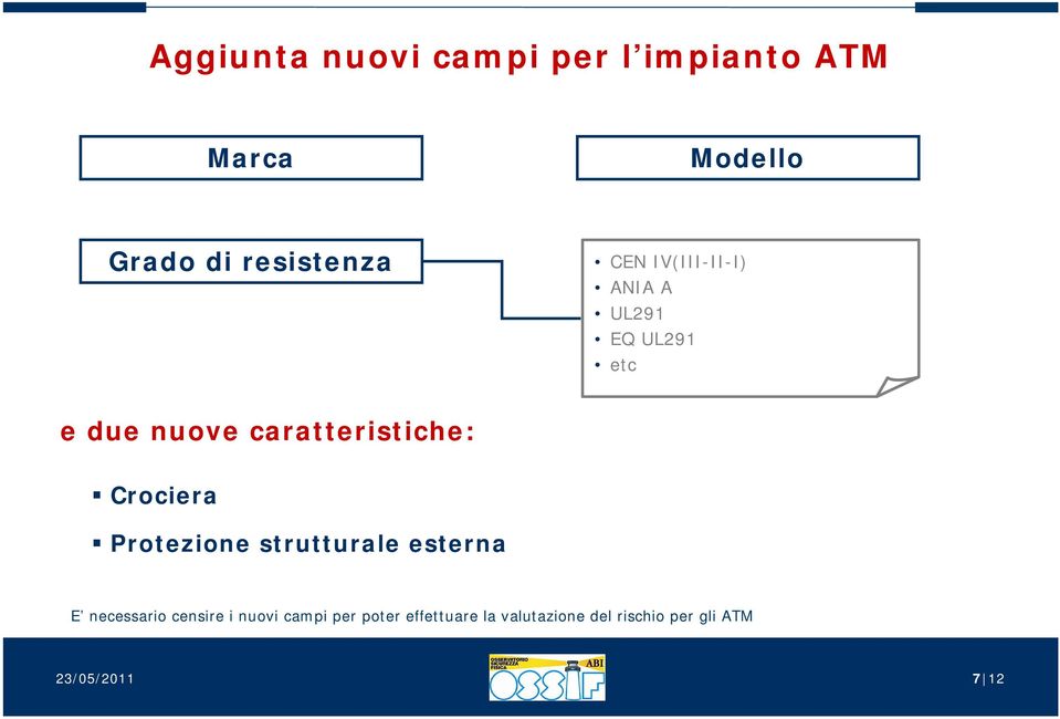 Crociera Protezione strutturale esterna E necessario censire i nuovi