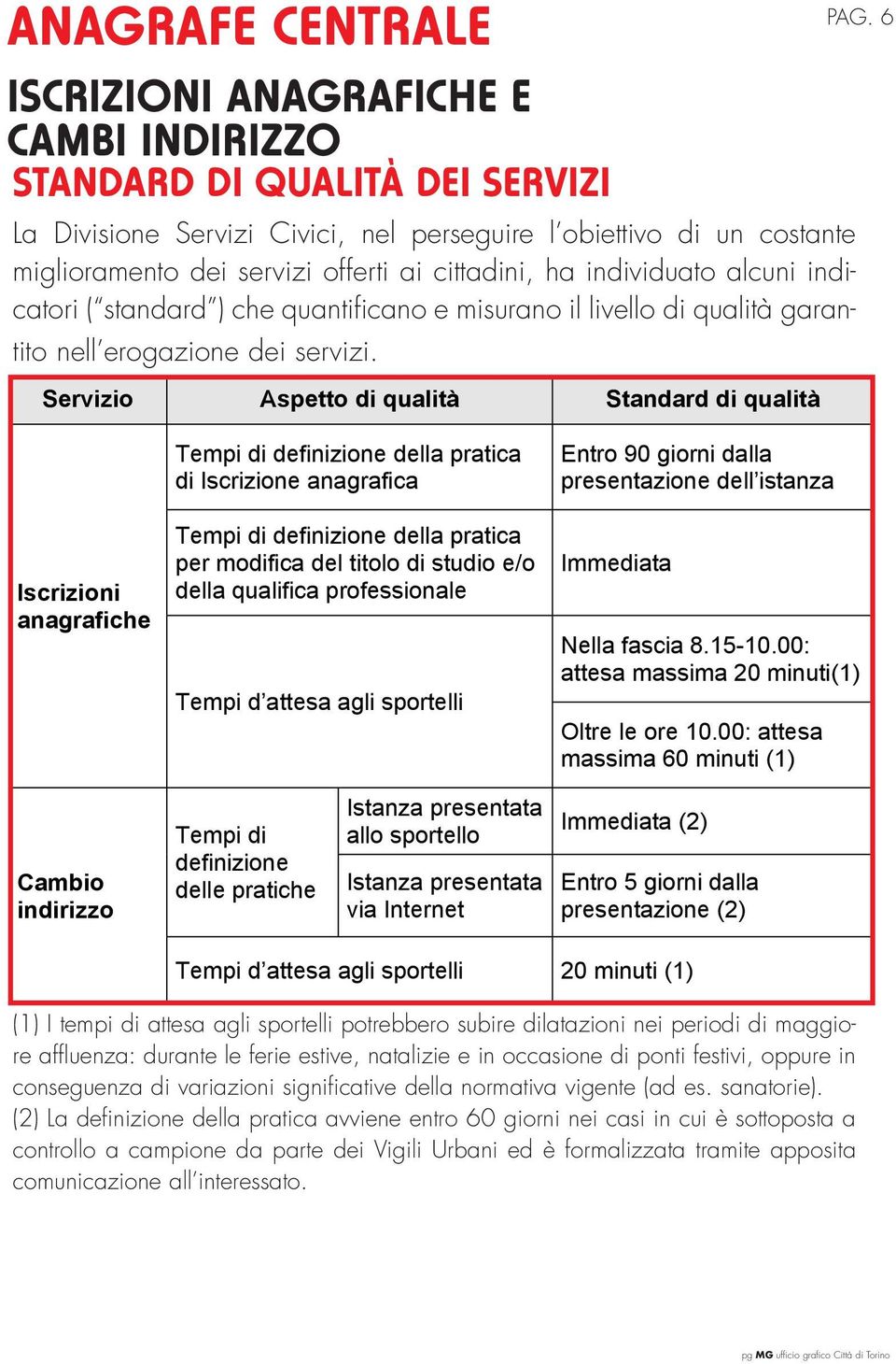 6 Iscrizioni anagrafiche Tempi di definizione della pratica di Iscrizione anagrafica Tempi di definizione della pratica per modifica del titolo di studio e/o della qualifica professionale Tempi d