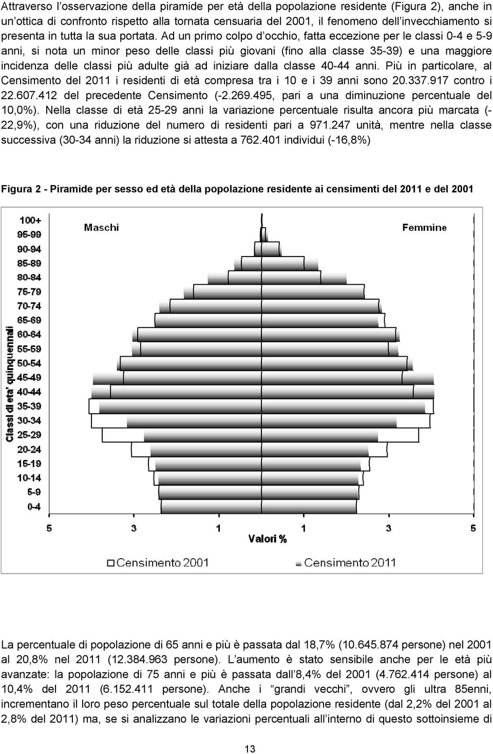 Ad un primo colpo d occhio, fatta eccezione per le classi 0-4 e 5-9 anni, si nota un minor peso delle classi più giovani (fino alla classe 35-39) e una maggiore incidenza delle classi più adulte già